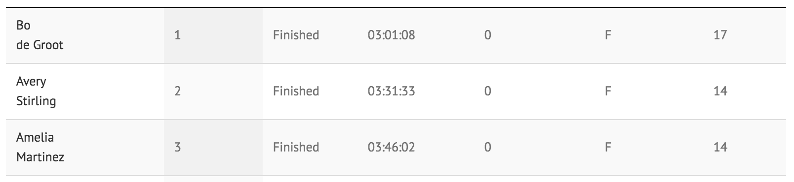 OCR World Championships 15K Classic Course Results | Mud Run, OCR ...